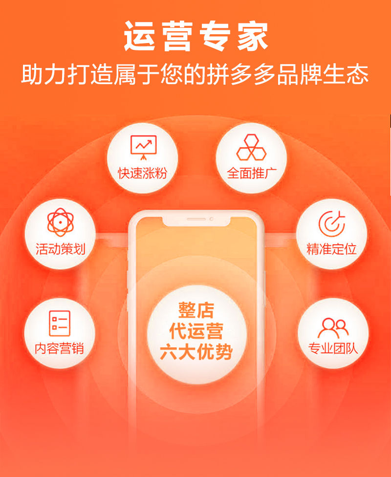 电商运营中的“网店托管”:提升销量的秘密武器